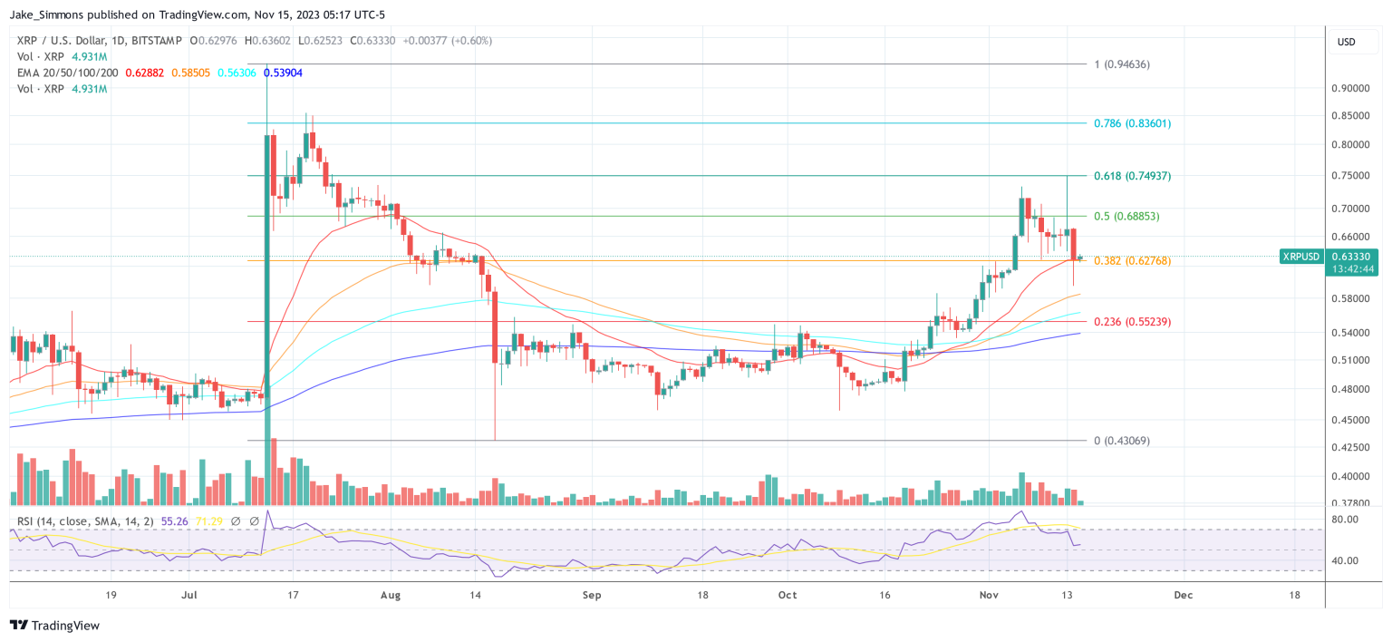 XRP Won’t Turn Into Bank Stablecoin Post-AMM Launch: Expert