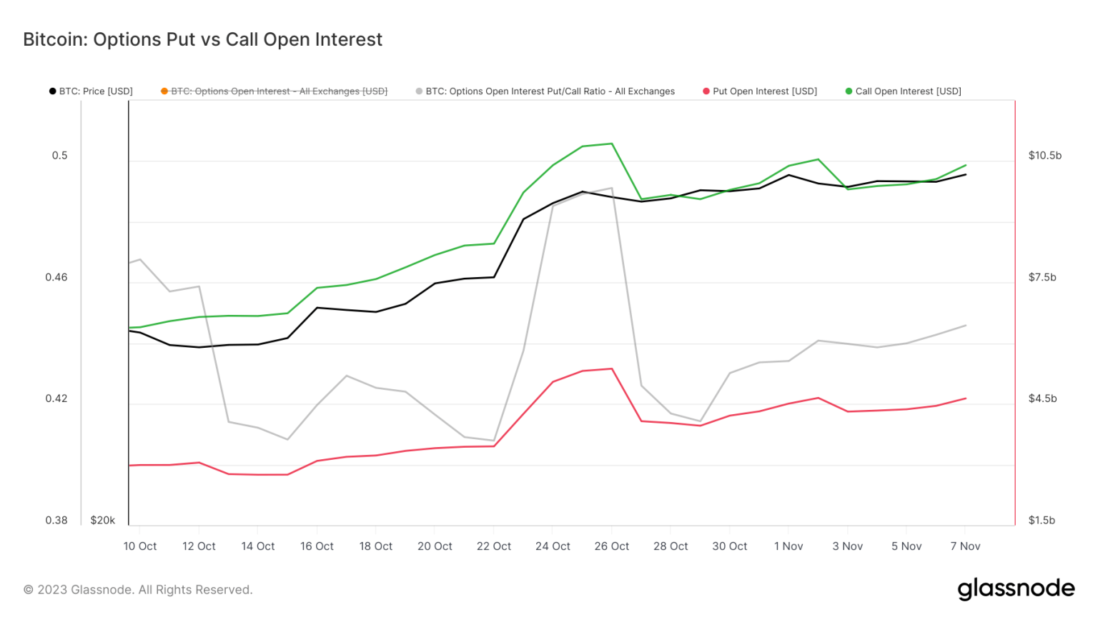 Bitcoin’s climb above $35,000 followed by surprisingly measured market