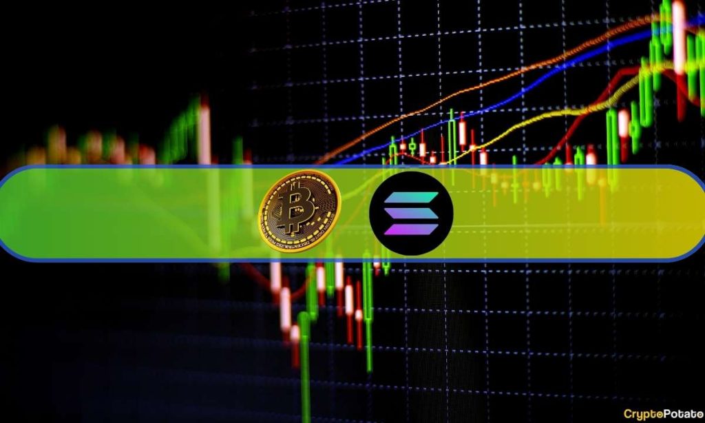 Bitcoin’s Price Taps $36K, Solana (SOL) Soars Another 12% Daily: Market Watch