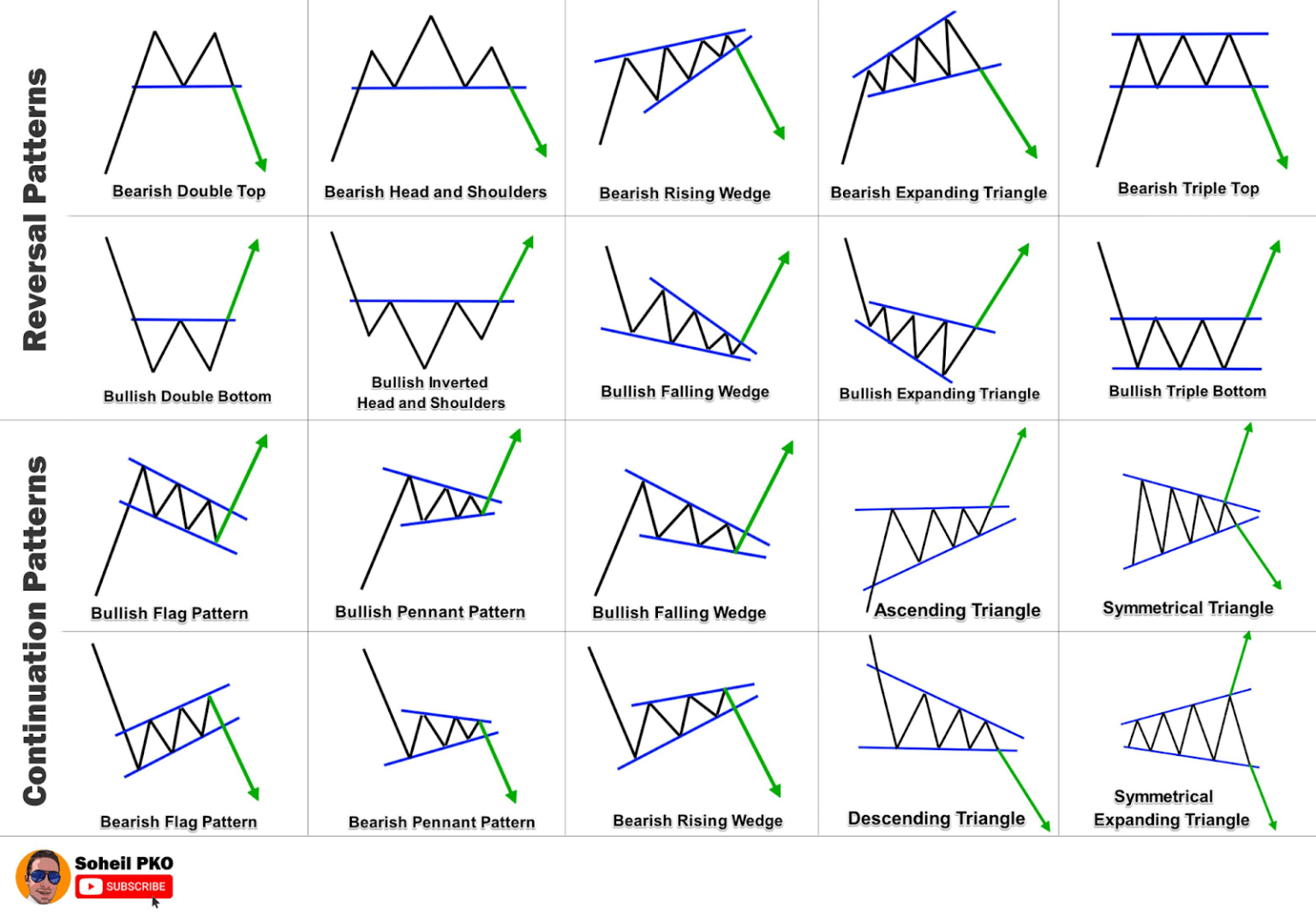 Chart Patterns Cheat Sheet Guide — What Are They and How Can You Use Them?