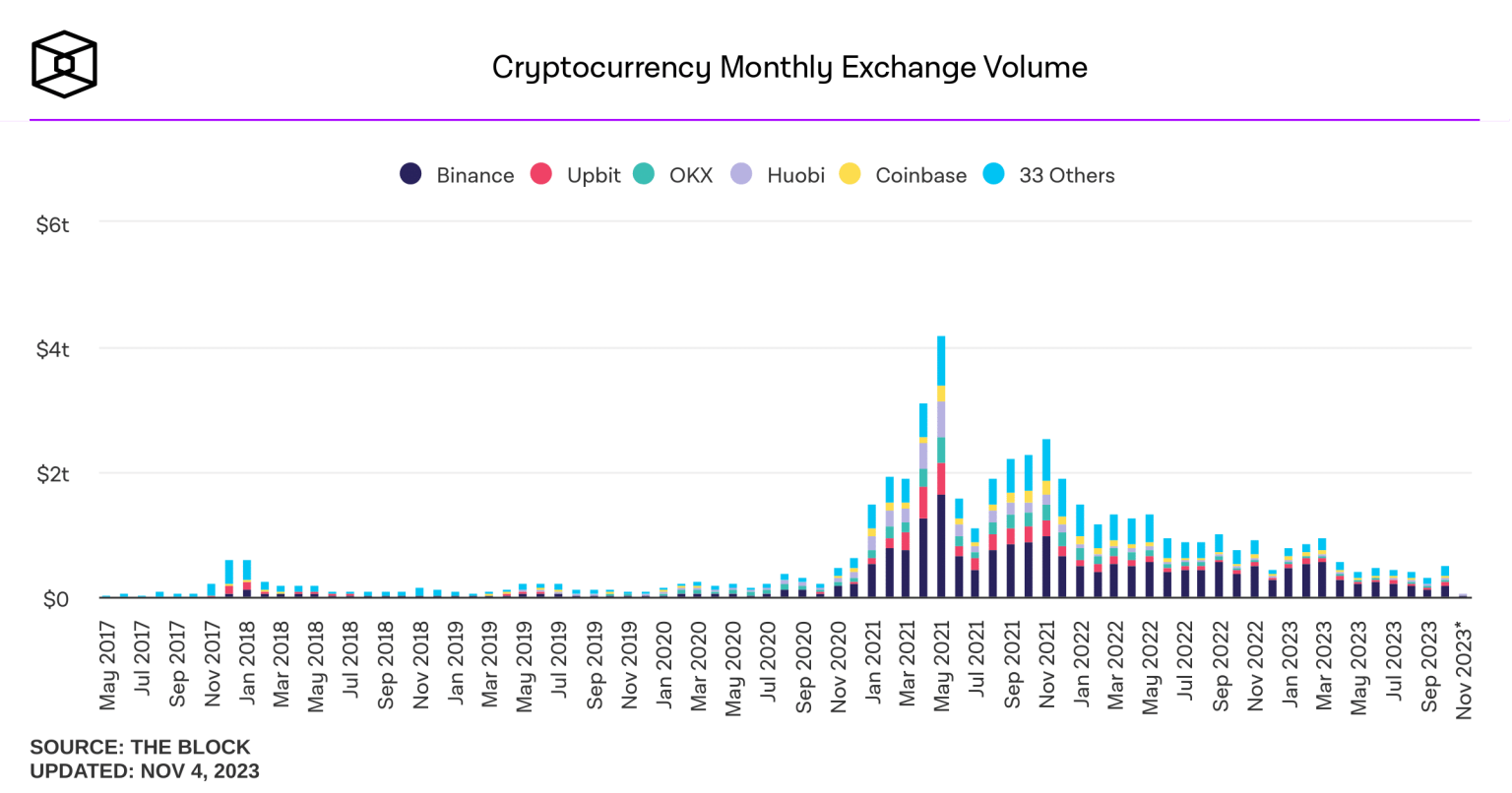 Bitfinex falls to phishing attack – are your holdings safe?