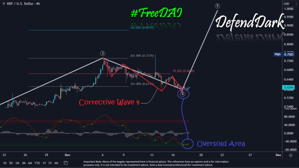 XRP Price Correction Is Over, Targets Set By Top Crypto Analysts