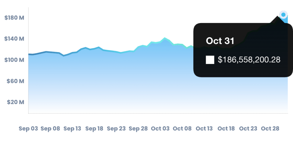 THORChain: Trading volume crosses ATH as RUNE rises 45%