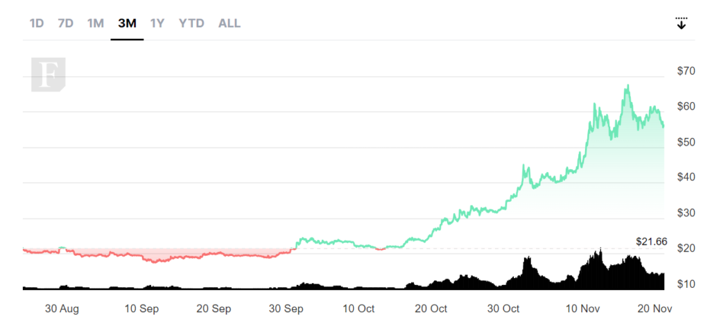 Is it too late to invest in Solana?