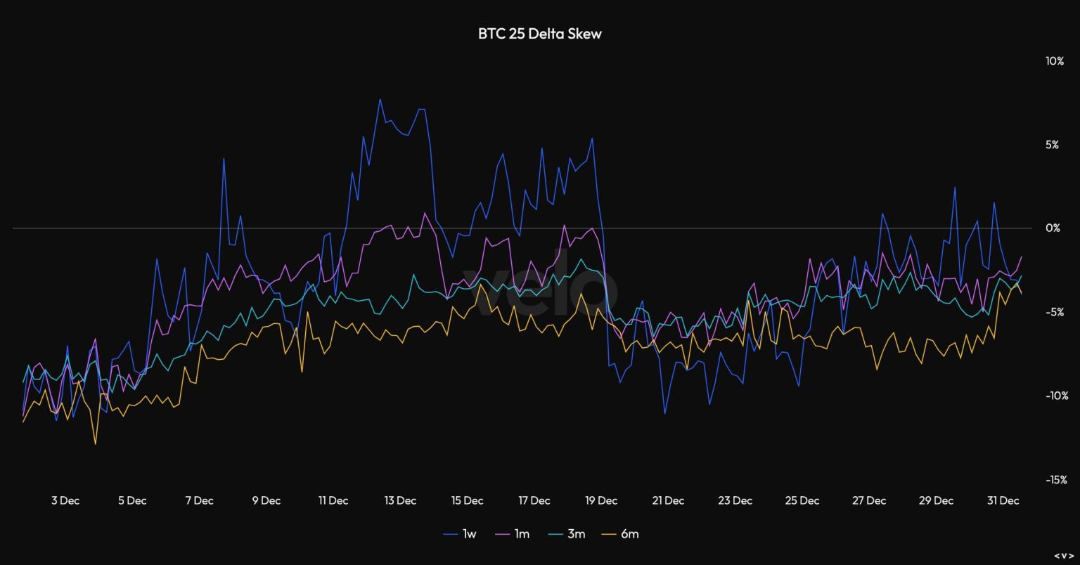 Bitcoin: Will sell pressure hinder BTC’s growth?