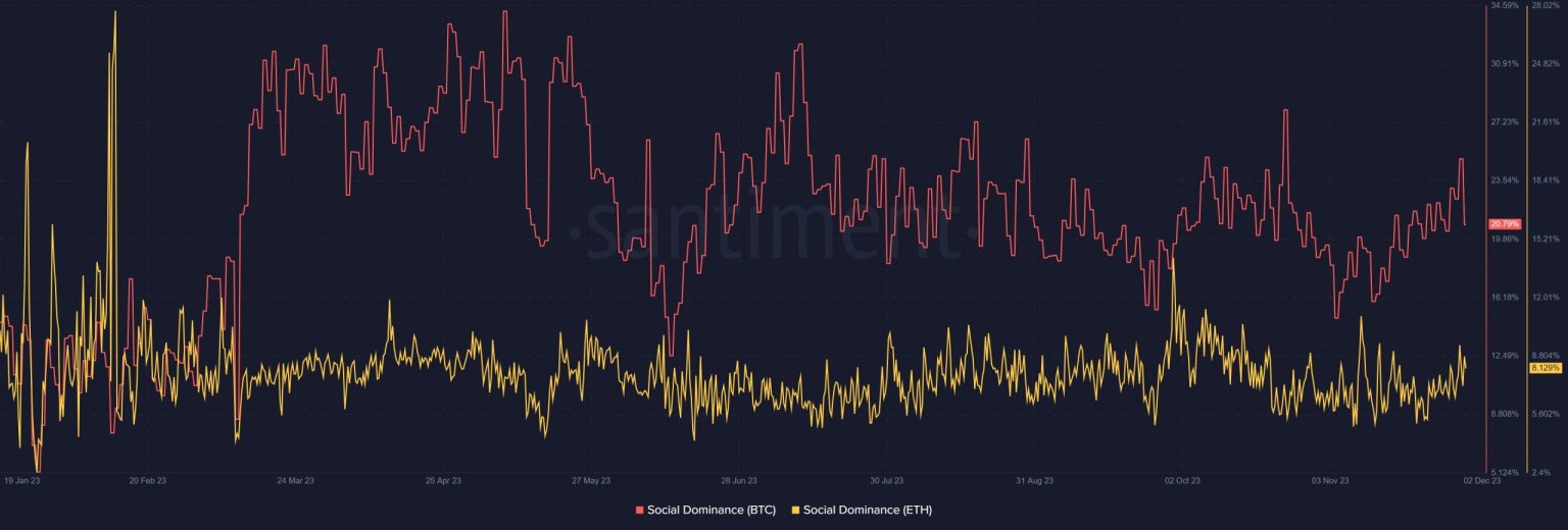 Bitcoin, altcoins react to FOMC chair’s speech
