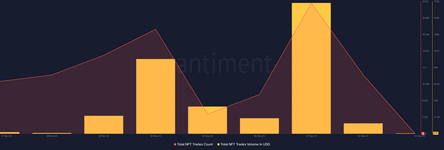 Should Blur investors be concerned about the dip in prices?