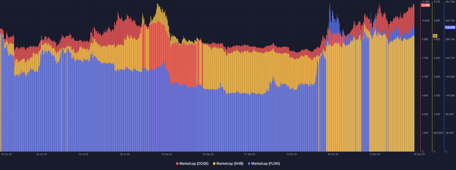 Is HODLing DOGE a better option than other meme coins?