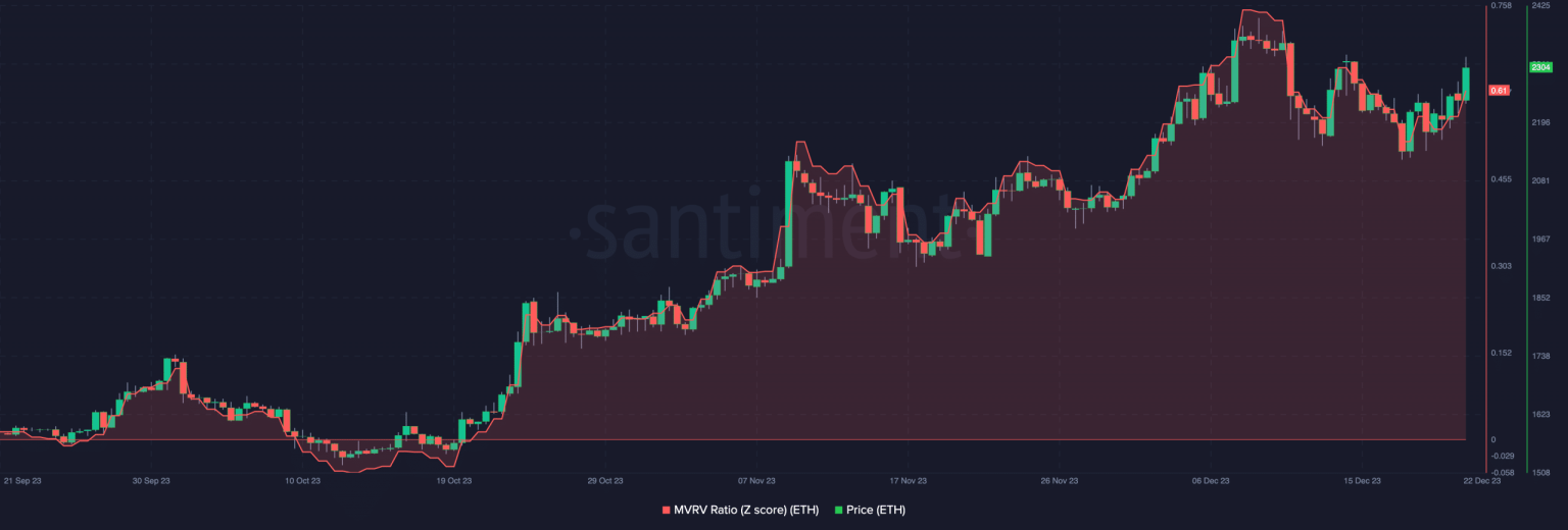 Why Ethereum may outperform Bitcoin in 2024