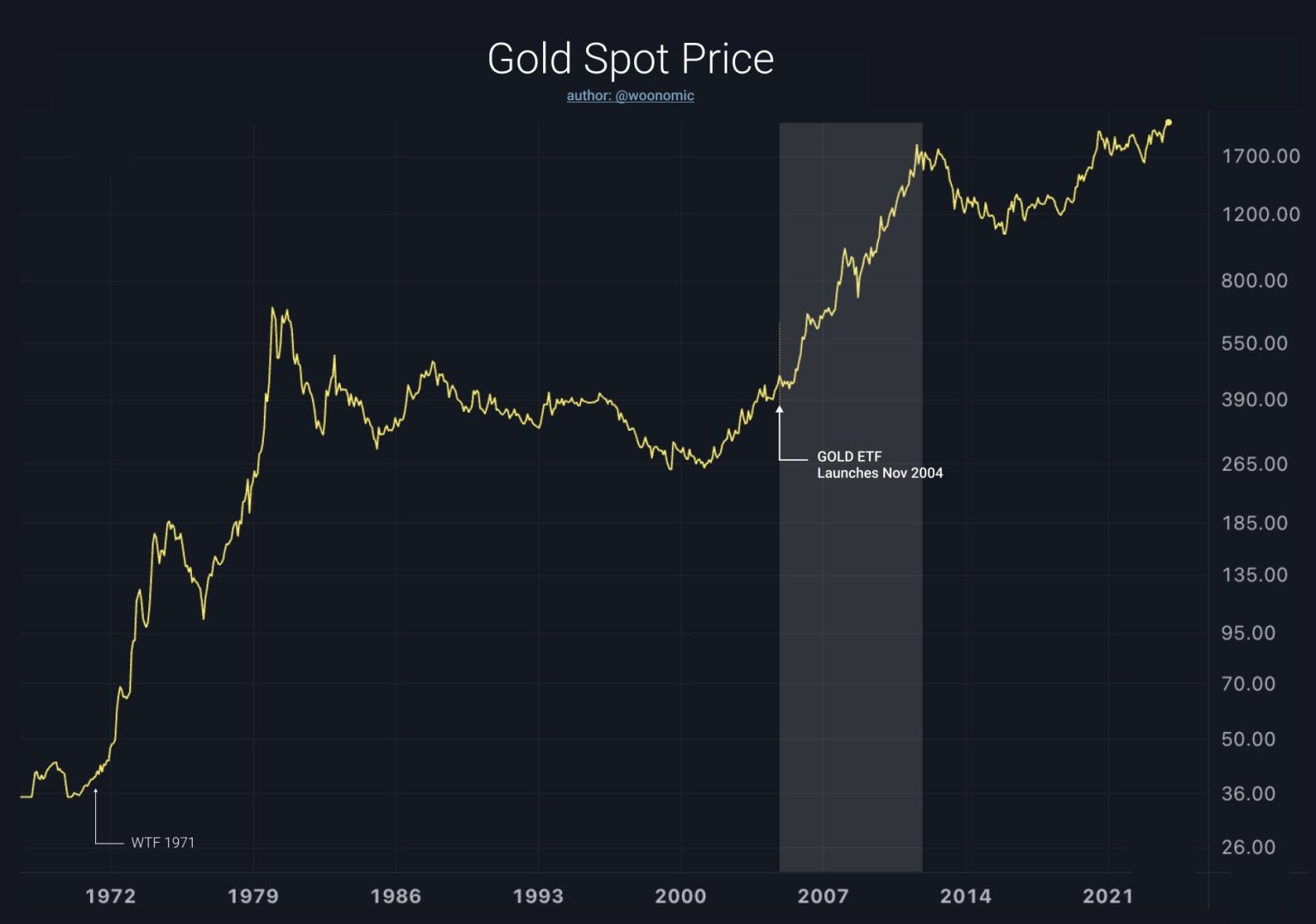 Bitcoin Price Blasts Past $41,500: Here Are The Reasons