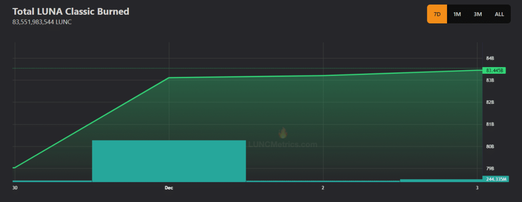 Why USTC’s prediction could be good news for LUNC’s price