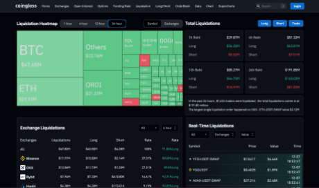 Bitcoin Shakeout Drives $190 Million In Losses For Over 81,000 Traders