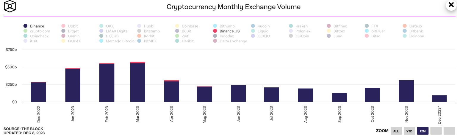 Binance releases proof of reserves report – Can it dispel the FUD