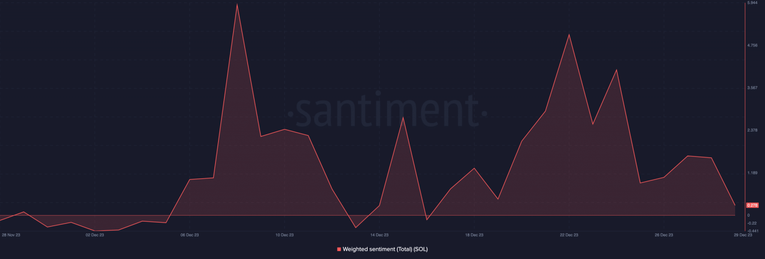 Solana: Search volumes rise, are retail investors emerging?