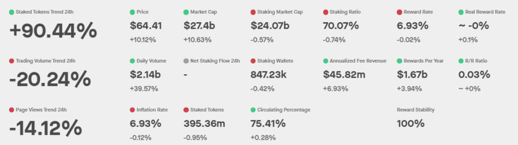 Solana: Will FTX’s latest move affect short-term price prediction?
