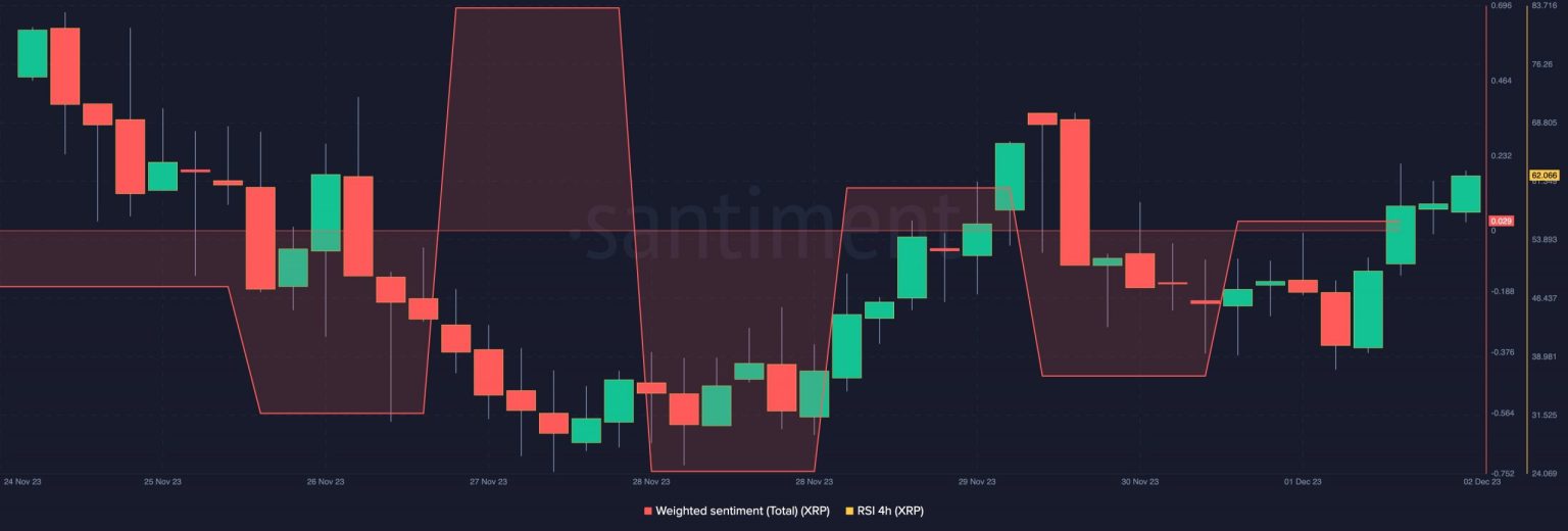 Ripple locks 1 billion XRP: Here’s how the token reacted