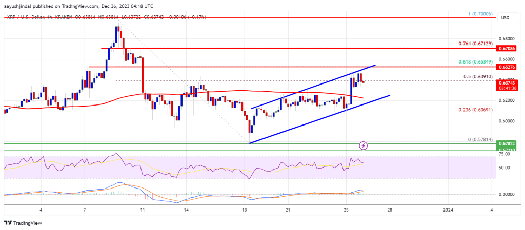 XRP Price Regains Strength As The Bulls Aim For 10% Surge
