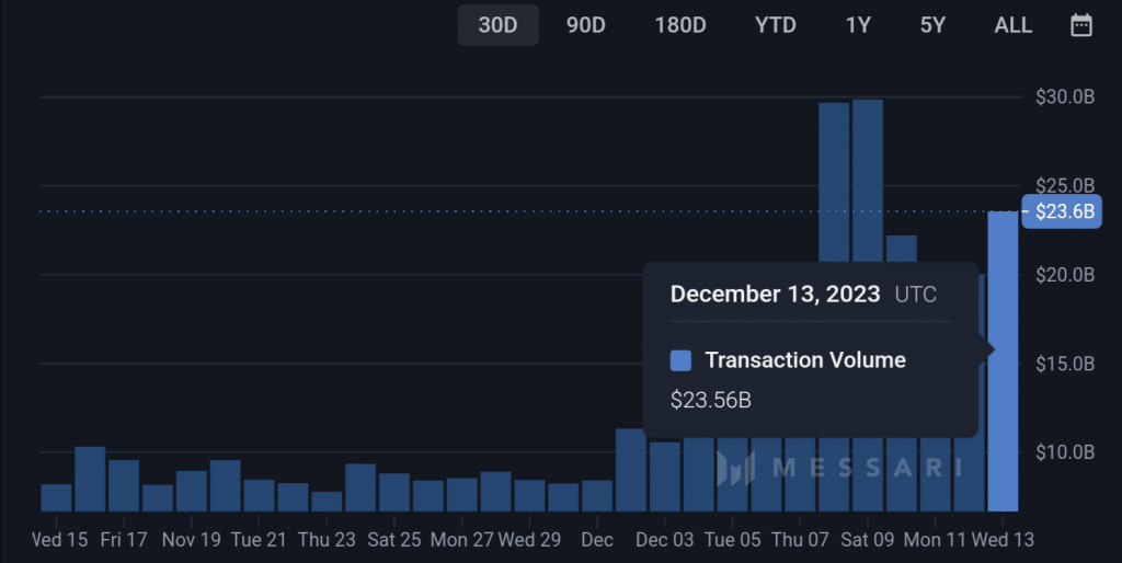 Ghost Chain? Cardano Beats Bitcoin and Ethereum as It Leads in Chain Activity