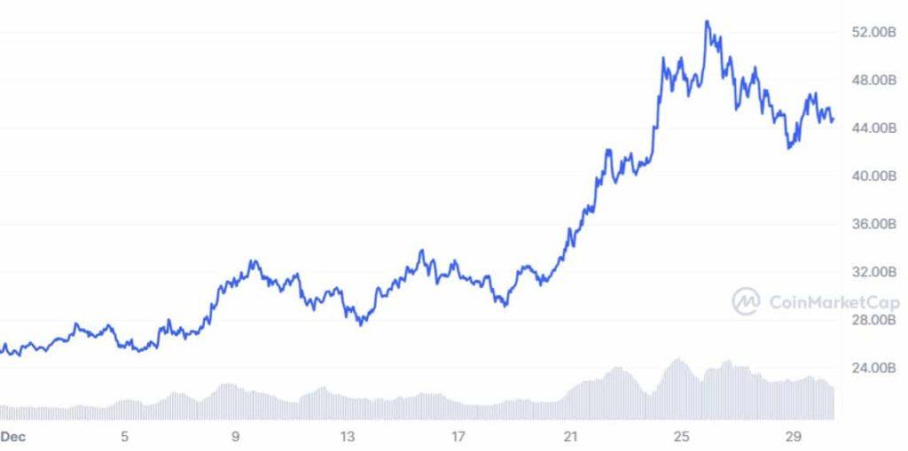 A SOLid comeback – Solana’s 2024 hopes hinge on these predictions