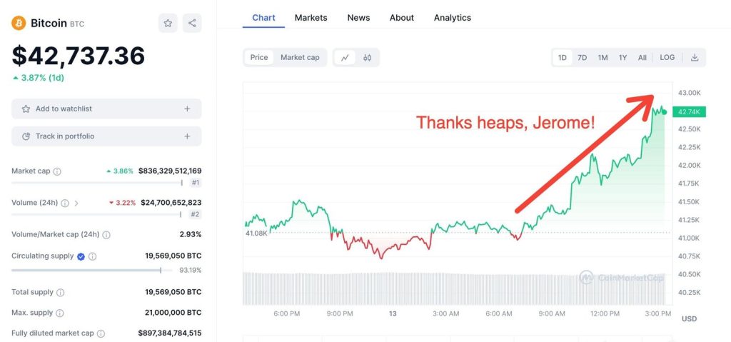 Just When You Thought Things Were Cooling Off…BOOM! Prices Pump