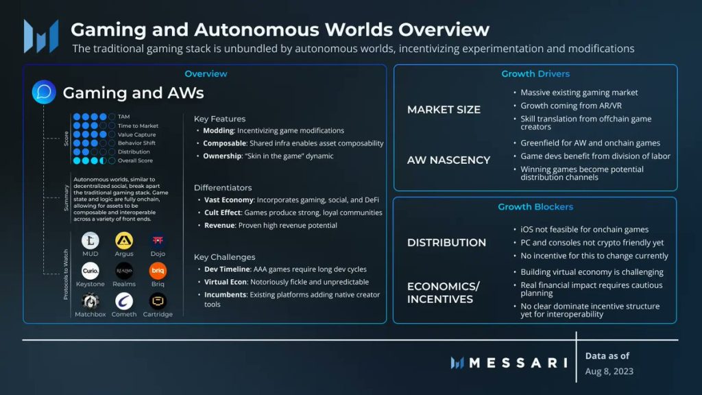 Autonomous worlds are shaping the new web3 narrative