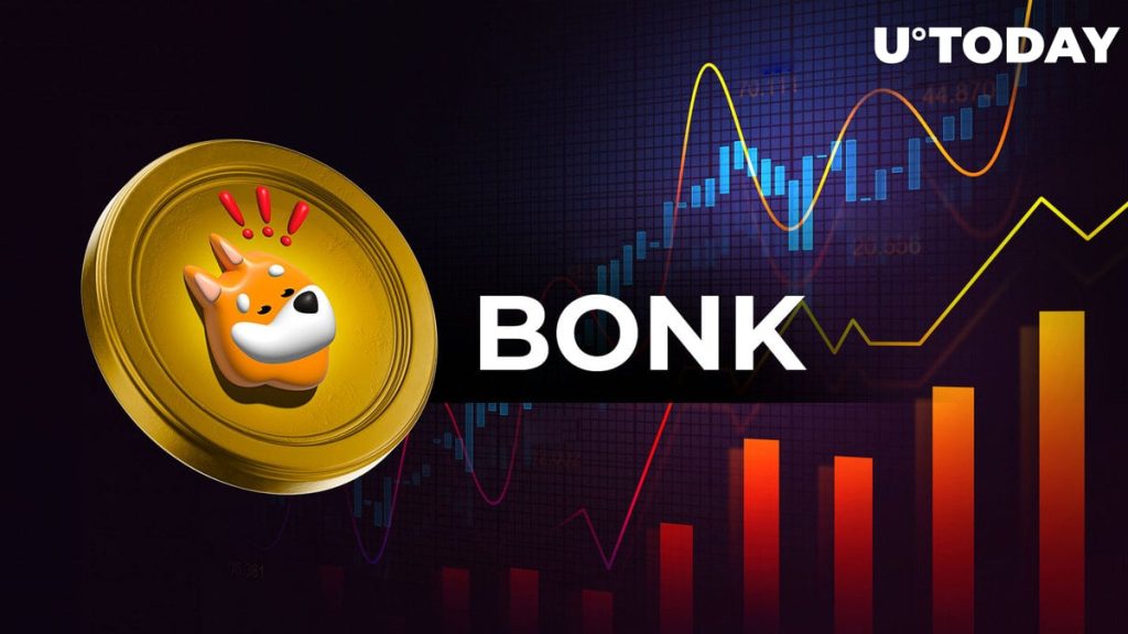 Solana’s Bonk (BONK) 13,000% Spike, Here’s What to Pay Attention To: Analyst