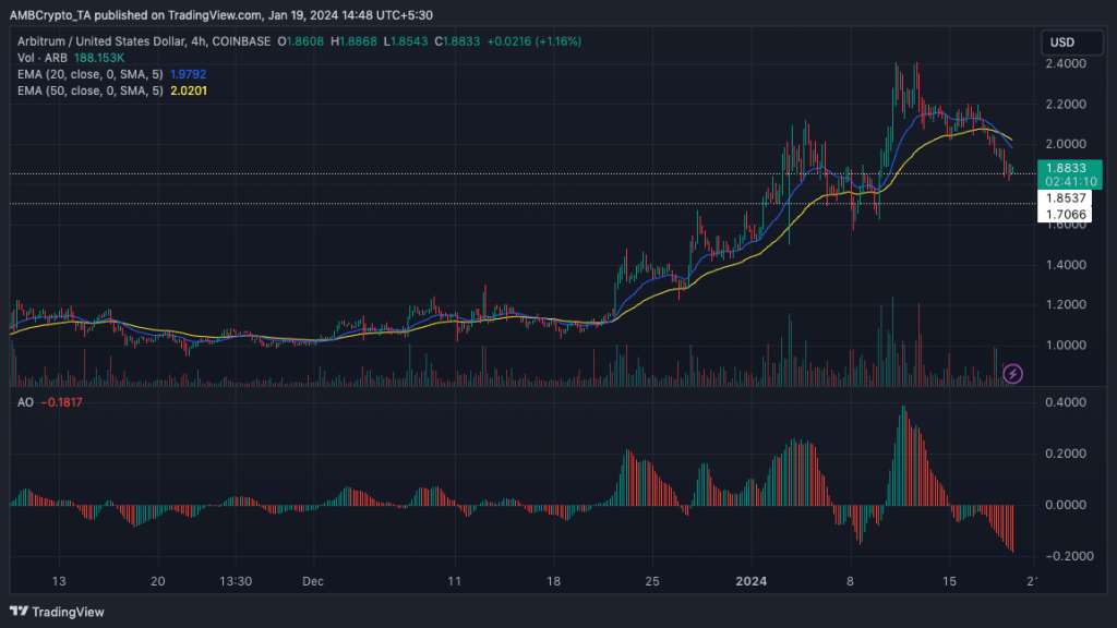 Can a spike in ETH price boost the state of Arbitrum, Optimism