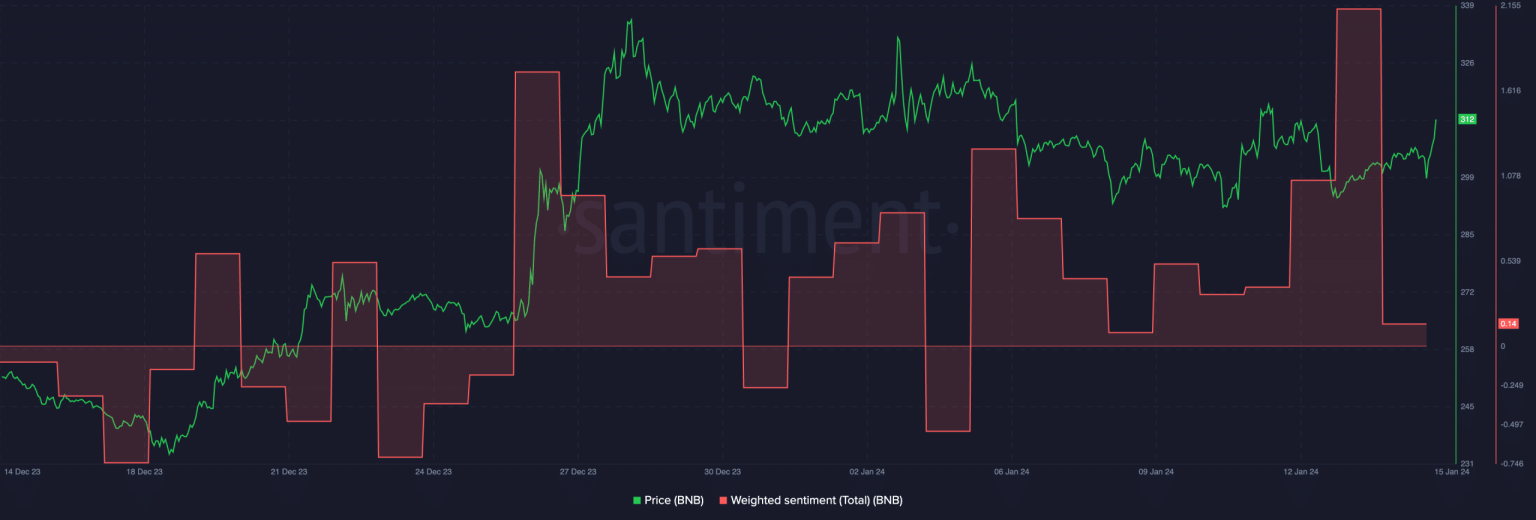 Token on BNB Chain faces rugpull – A grave pattern arises