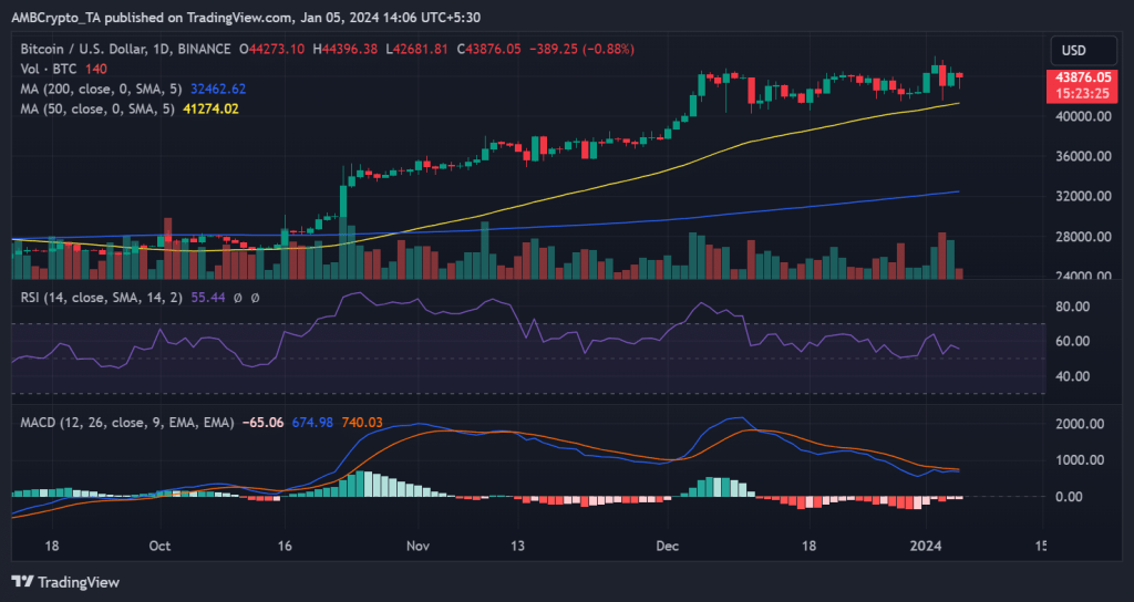 Digital asset inflows soar to record highs as BTC, SOL take center stage