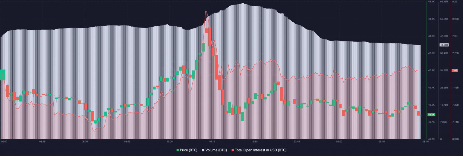 Explaining Bitcoin holders’ shifting loyalties to BTC