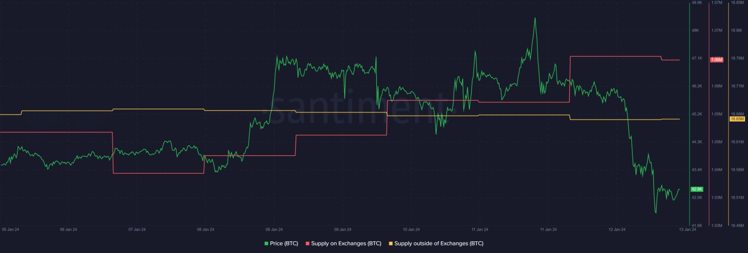 Bitcoin crashes 7% in 24 hours – Here’s why and what to expect next