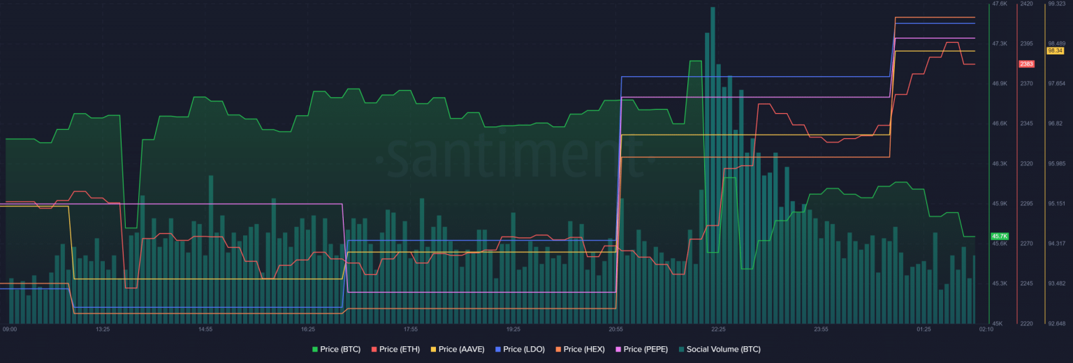 Pepe rides the Bitcoin ETF wave; prices jump by 5%