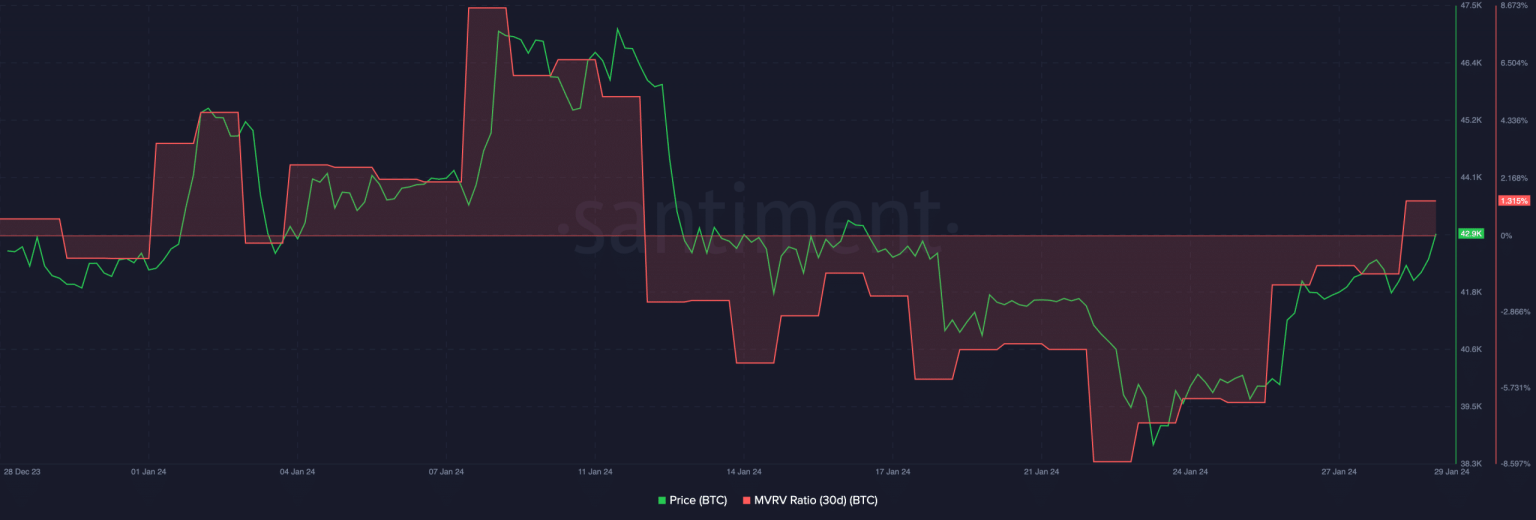 Should Bitcoin holders be cautious of GBTC outflows?