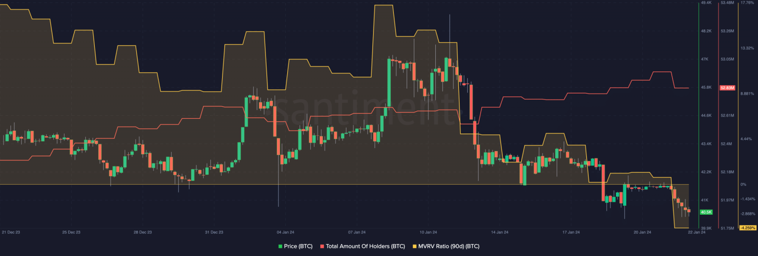 Bitcoin: Is a recovery in the works?