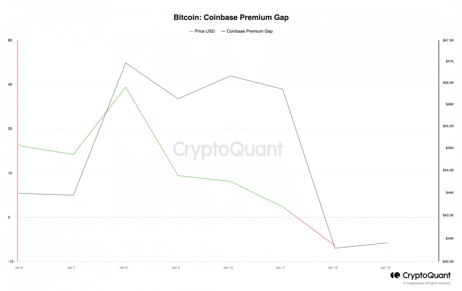 Bitcoin: What surging volumes tell about BTC investors