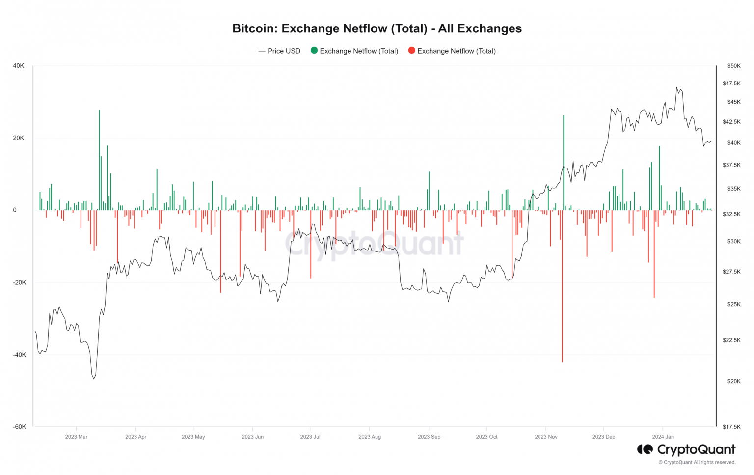 U.S. to sell $117M in seized Bitcoin – Should you be concerned?