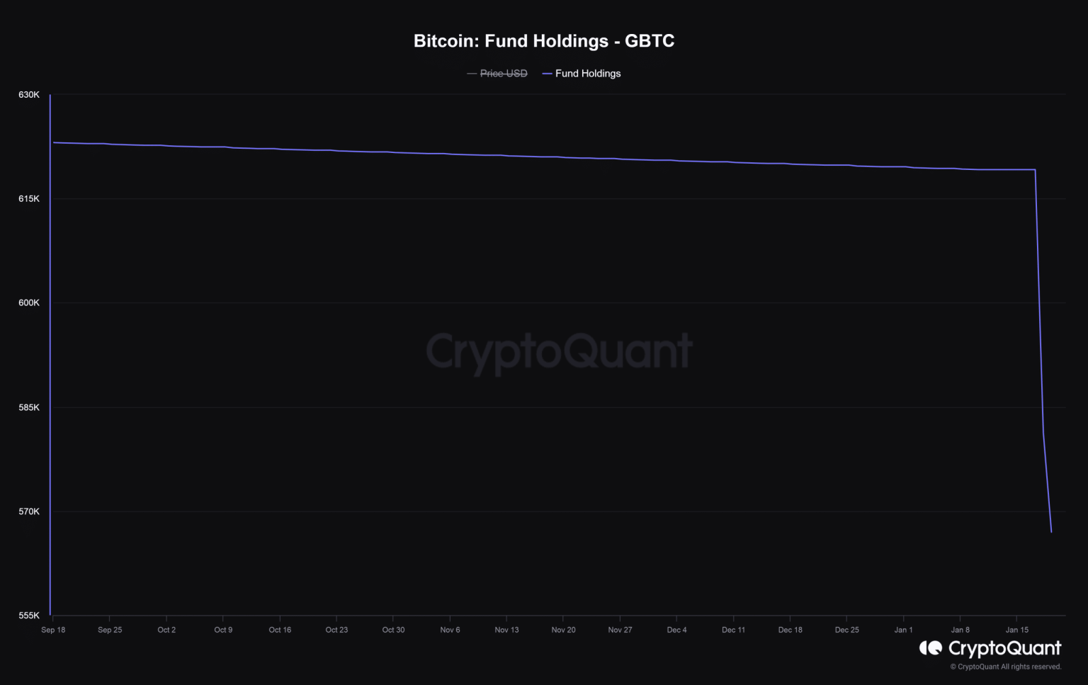 Will Bitcoin sink below $40k by January-end?