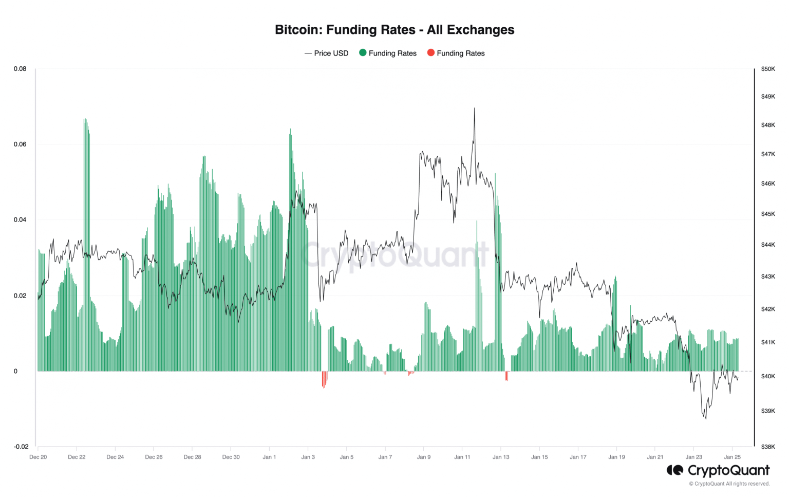 Identifying what Bitcoin needs to see an uptrend