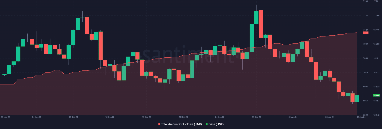 Is a Chainlink rebound on the cards? The odds are…