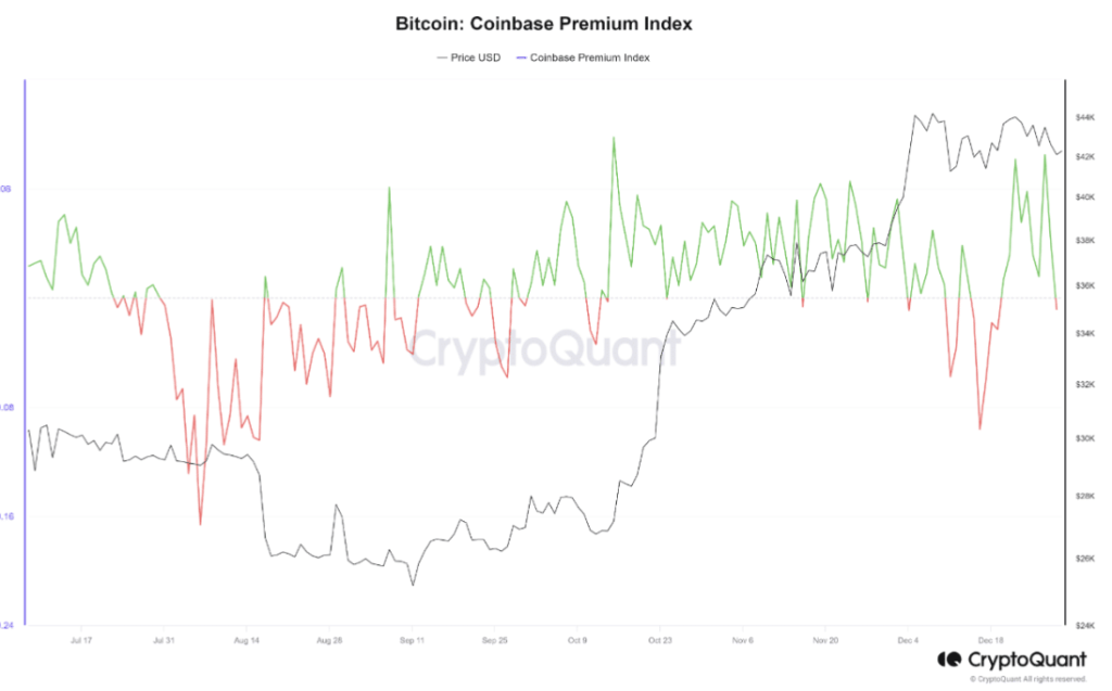 Will Bitcoin start 2024 with a price correction?