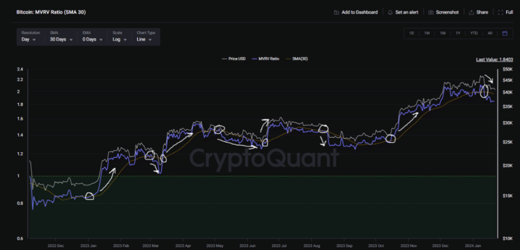 Why Bitcoin may not be out of the woods just yet