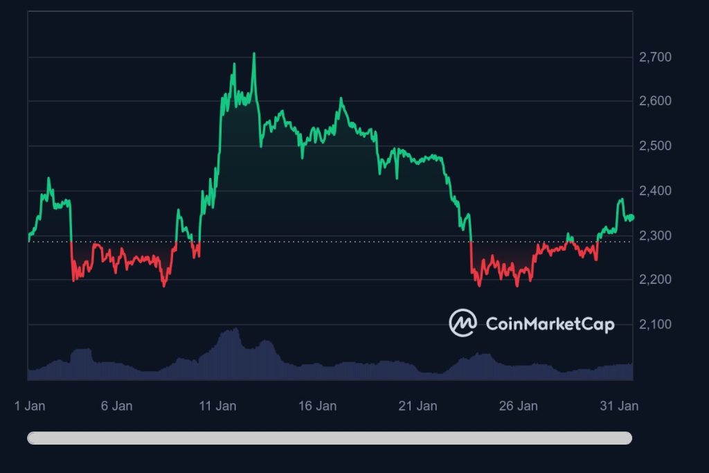 Ethereum’s network activity sees a turnaround – Here’s how