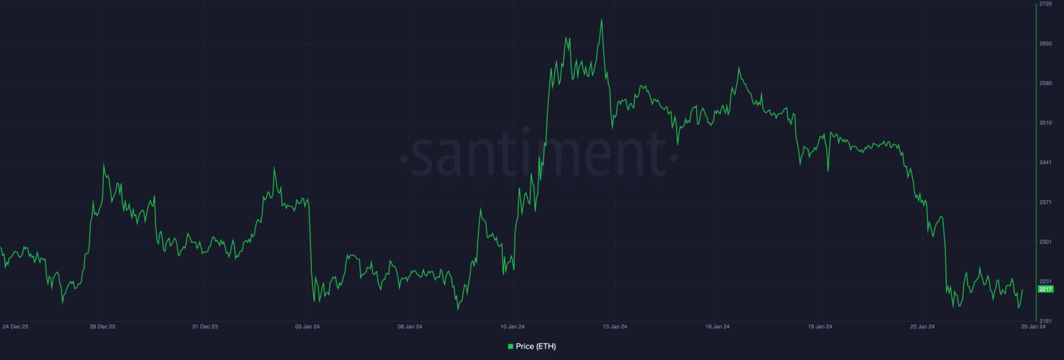 Celsius moves $1B in Ethereum as ETFs get delayed – What next for ETH?