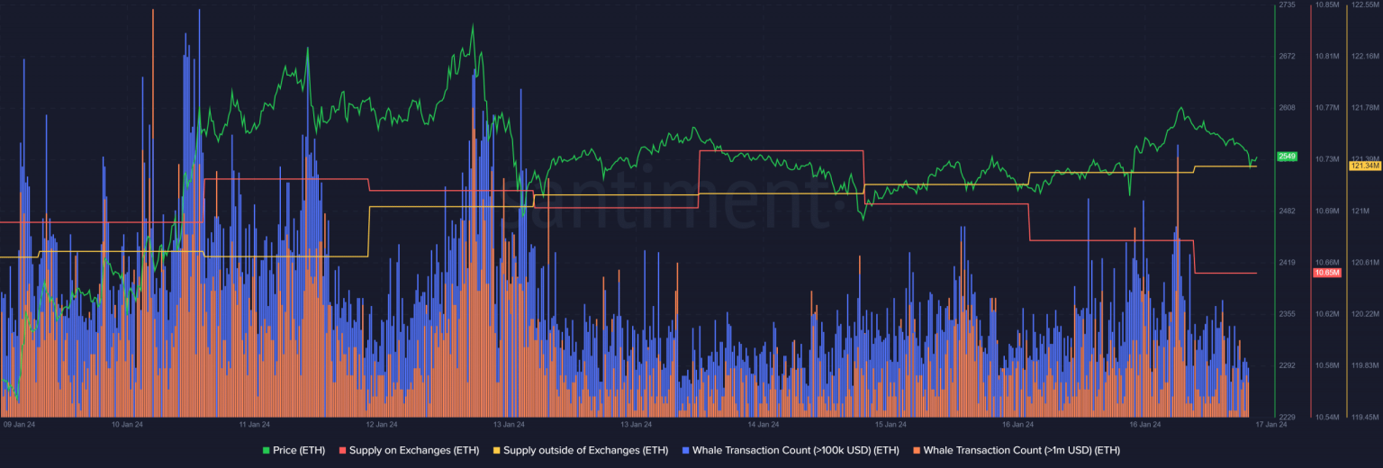 What Ethereum predictions tell you about a price hike to $3K