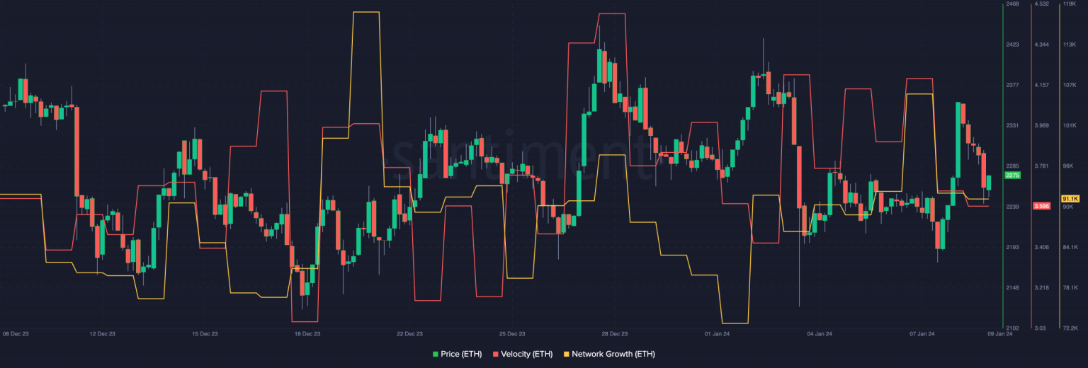 Ethereum: Rising whale interest means this for ETH’s future