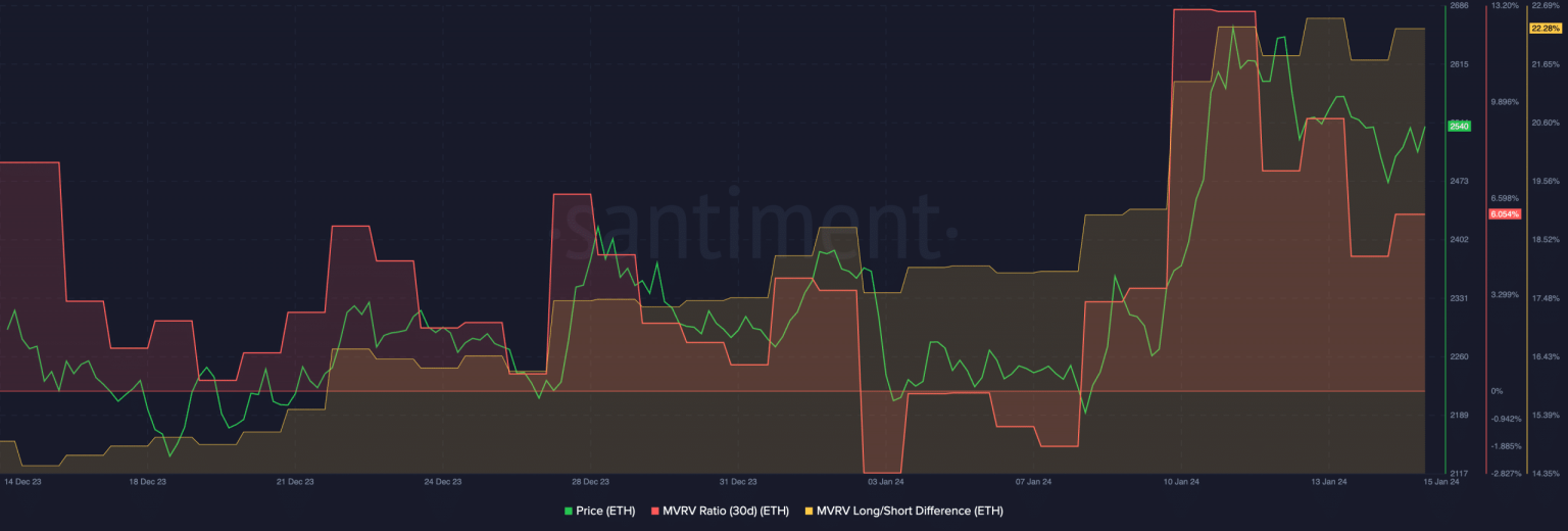 Ethereum: Will Dencun, Inscriptions spur ETH’s price?