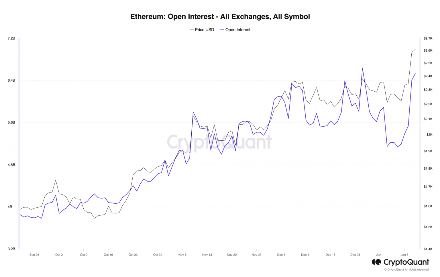 Ethereum: Should ETH traders really celebrate BTC ETF approval