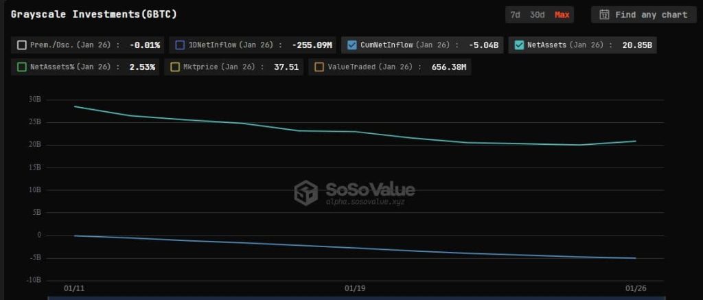 What of Bitcoin’s fortunes after GBTC outflows drop for 1st time?