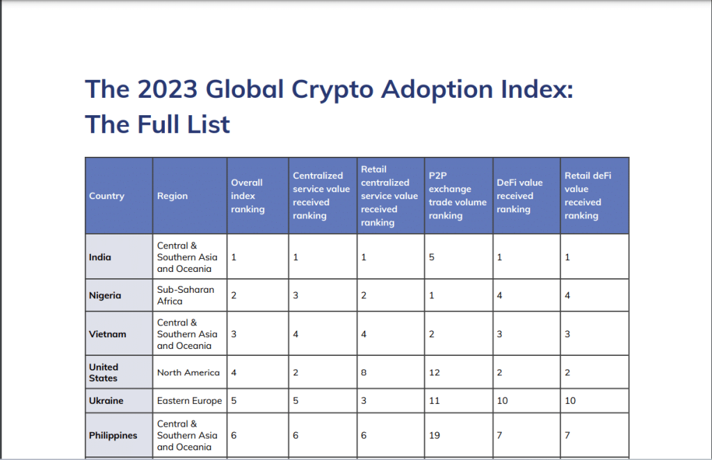Nigeria embraces crypto with revised policies – what now?