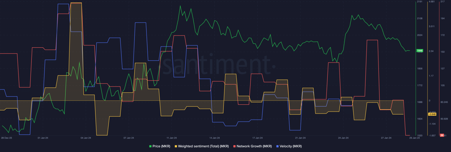MakerDAO: As whales sell their MKR, should you hold on to yours